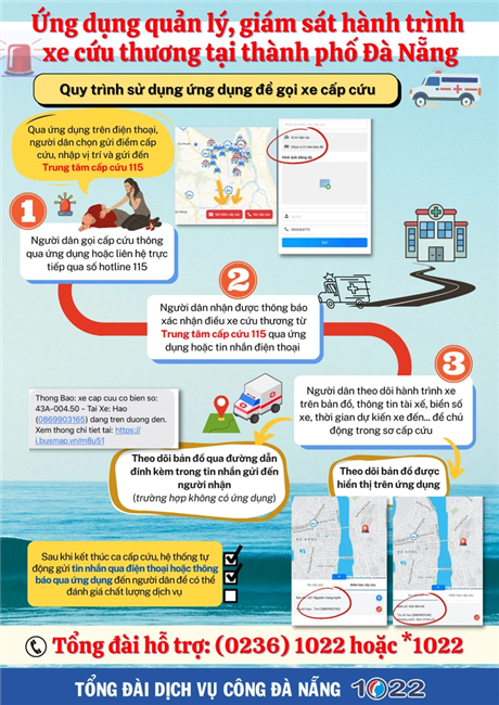 Ứng dụng hành trình số góp phần xây dựng thành phố thông minh tại Đà Nẵng